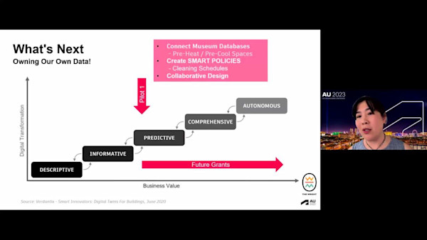 Operationalizing a Smart Museum: An Owner's Journey to a Digital Twin