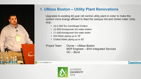 Details Beyond Detailing:  Leveraging BIM tools to Overcome Complex Coordination Challenges