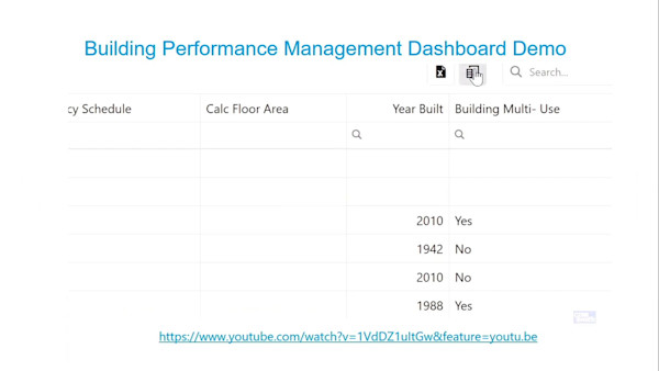 Campus and City Rapid-Energy Modeling and Data-Driven Forge Dashboard