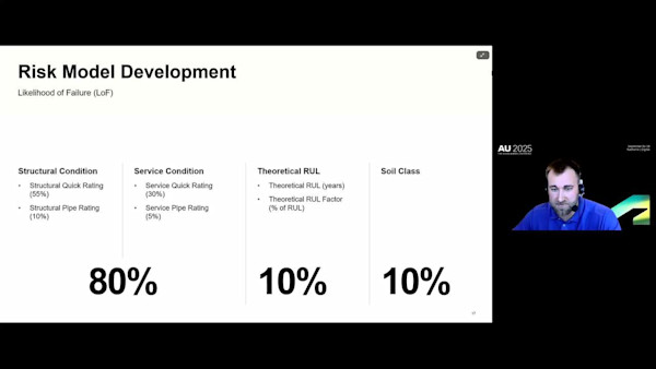 Empowering OC San's Sewer Asset Management with Info360 Asset