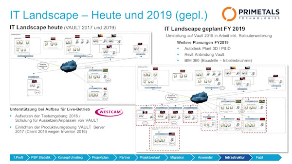 Primetals – PSP Replikation zu Vault Replikation Umsteigen in großem Stil