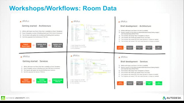Australia's largest public transport project: Design+Data+BIM