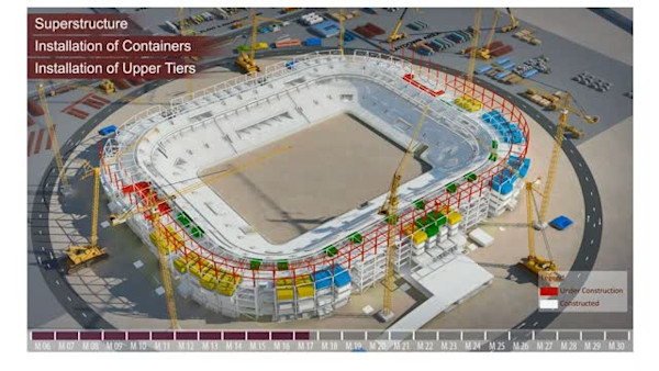 Assembly Line Manufacturing for Construction Using BIM—Why, When, and How