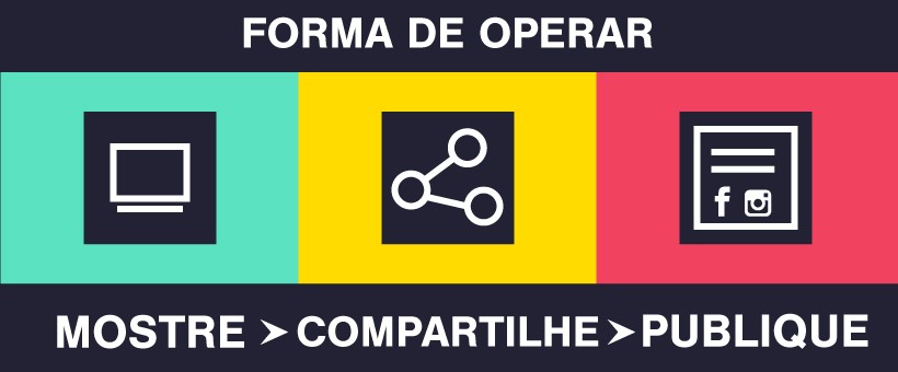 forma-de-operar