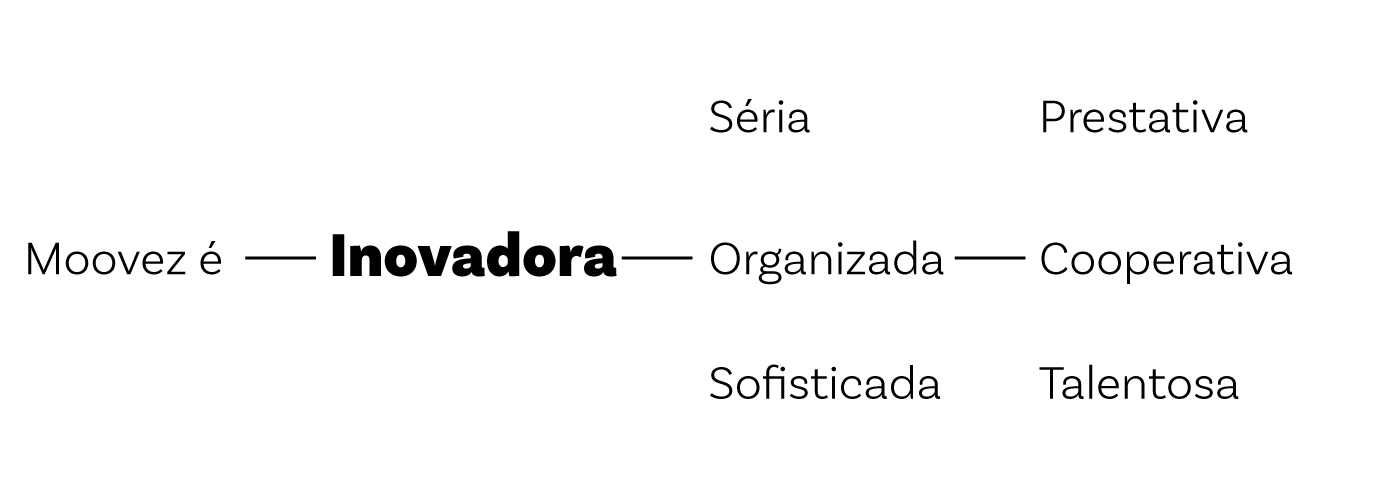 Projeto-de-Identidade-Visual-Moovez-7