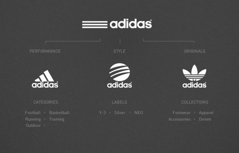 10adidas logo