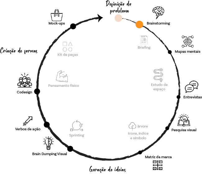processo design grafico criacao de ideintidade visual