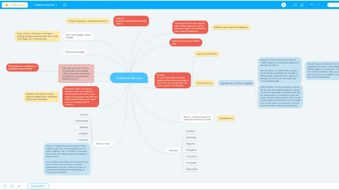 processo-design-grafico-criacao-de-ideintidade-visual-1