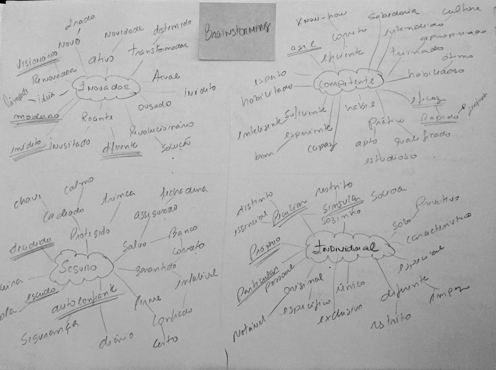 processo de criação de marca 4