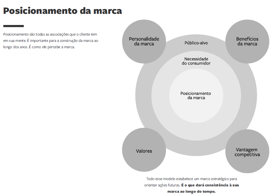 identidade visual e logotipo