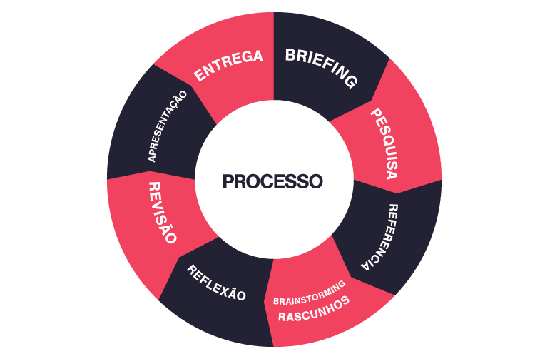 processo criação de marca 1