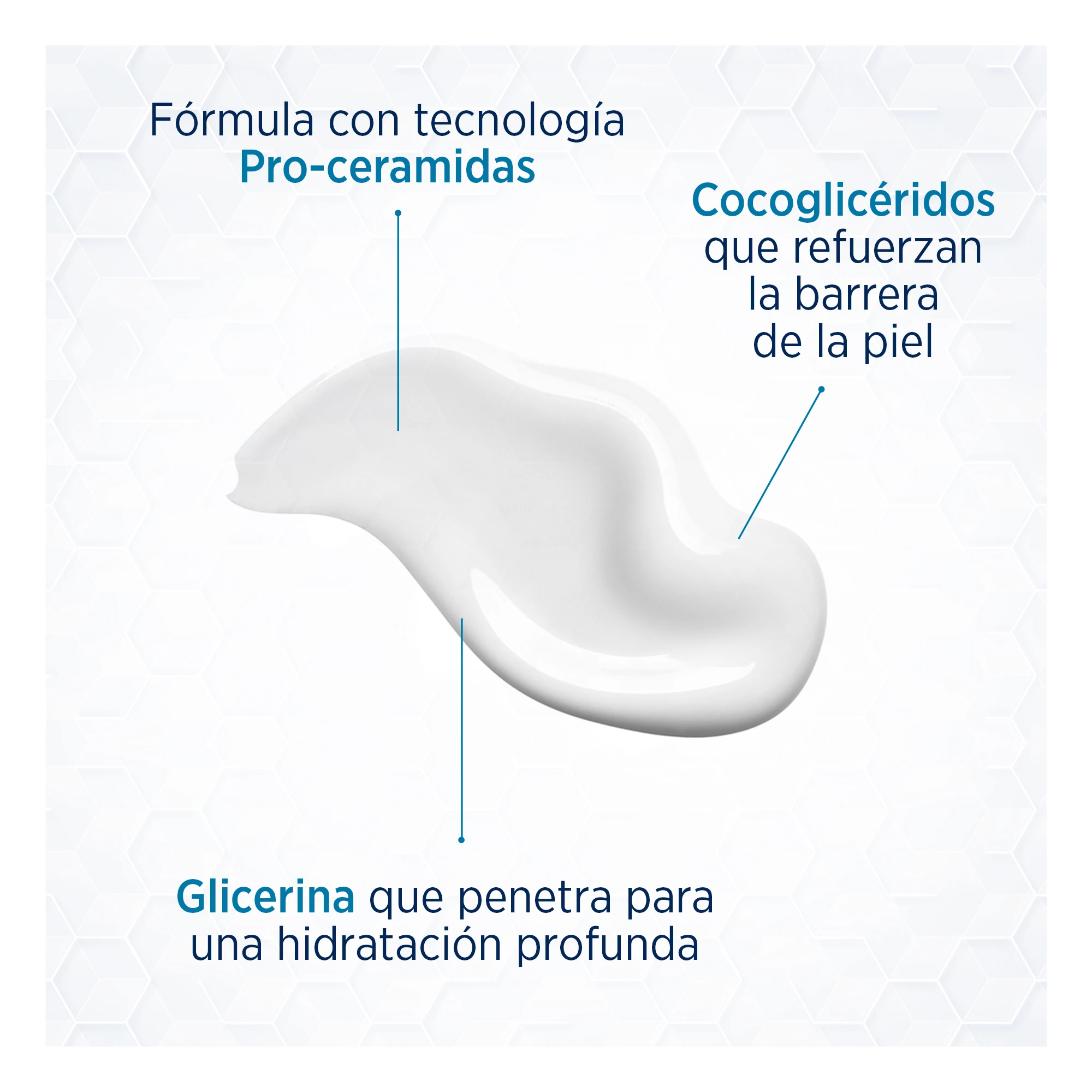 LUBRIDERM® Humectación Diaria