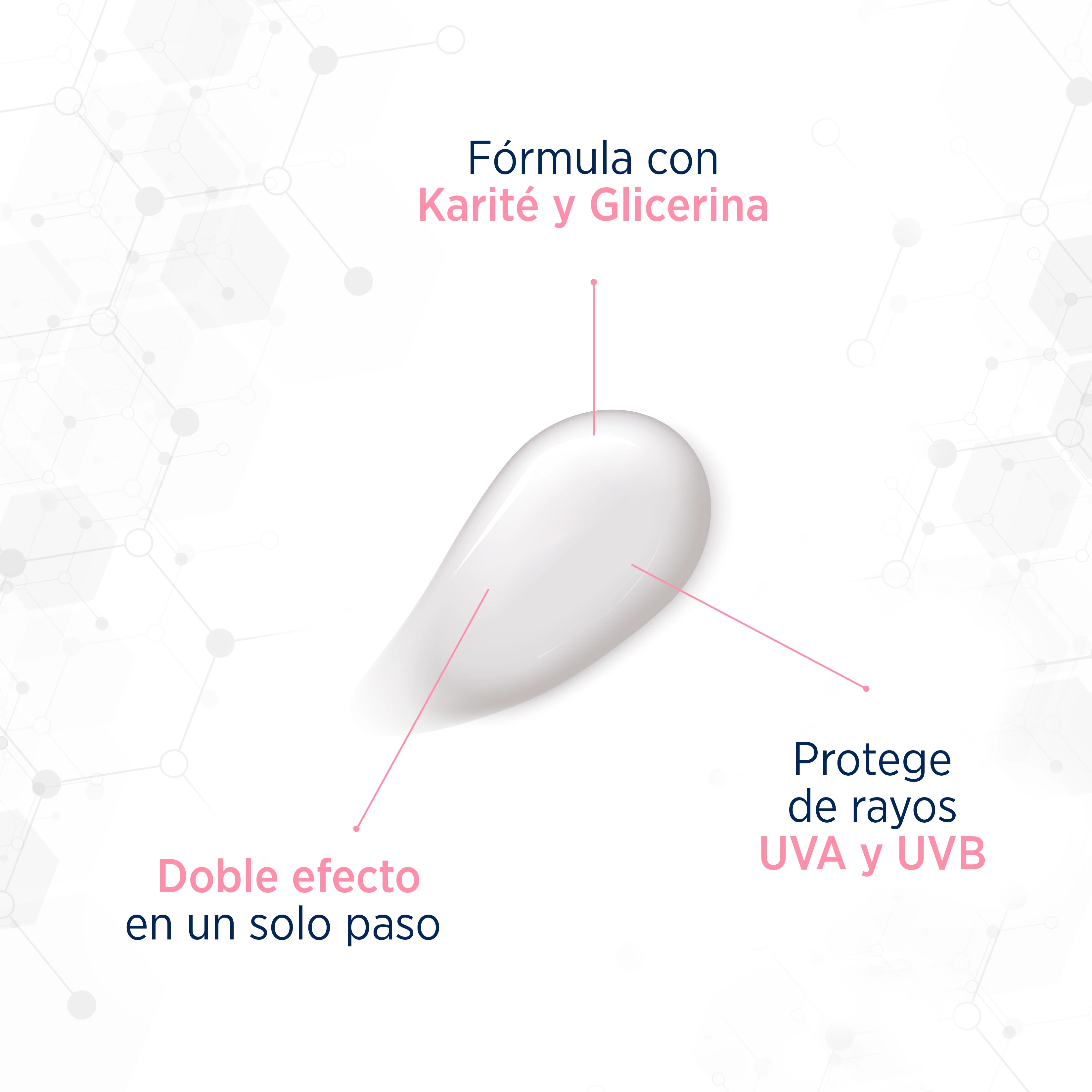 LUBRIDERM® PREVENCIÓN FPS30 - Humecta y previene