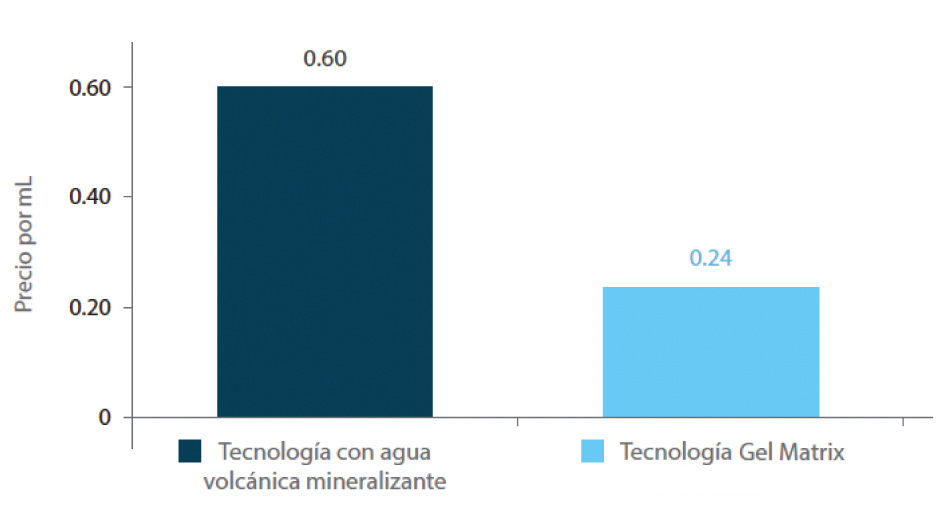 como funciona