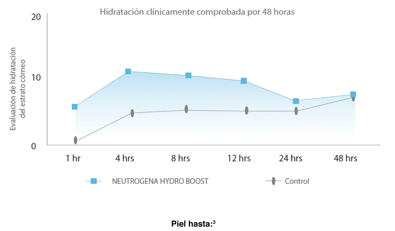 grafico 1