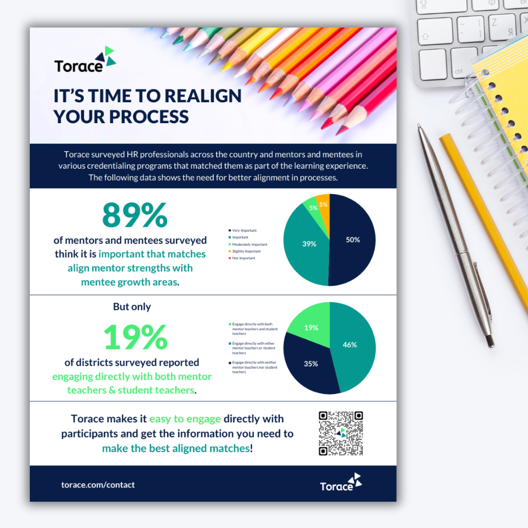 It's Time to Realign Your Process infographic on a desk with a keyboard, spiral notebook, pen, and pencil.