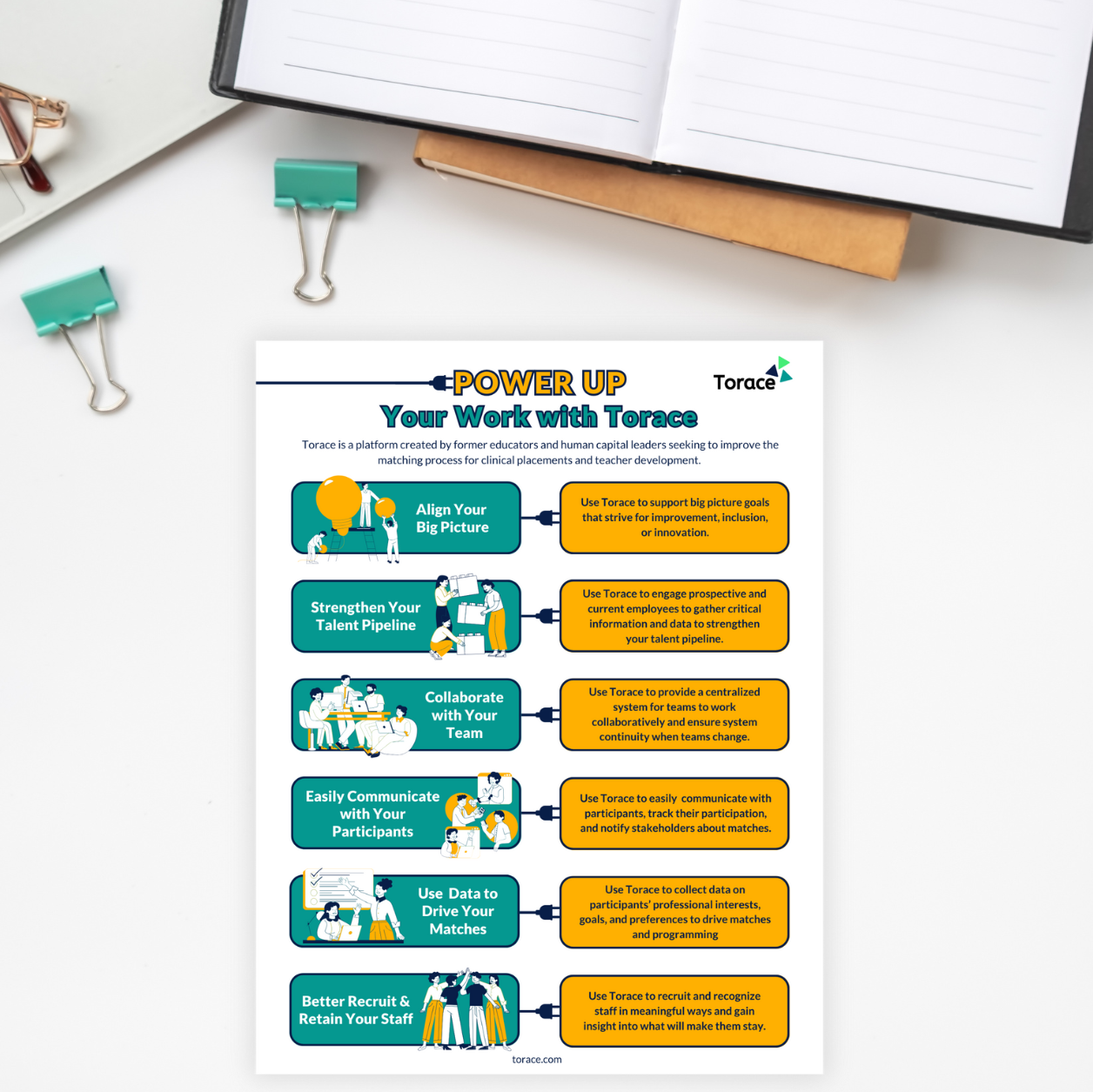 Desk with office items and the Power Up Your Worth with Torace infographic on top of it.