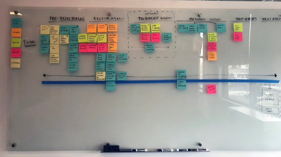 Photo of a wall with organized sticky notes from the Torace design sessions.