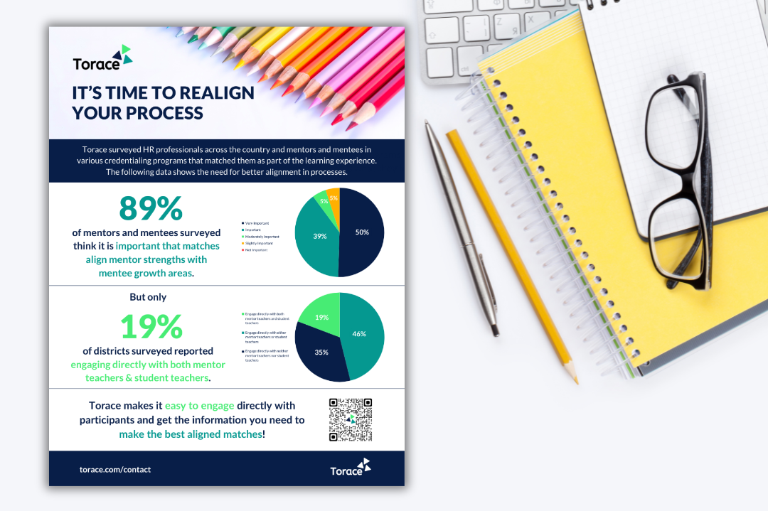 It's Time to Realign Your Process infographic on a desk with a keyboard, spiral notebook, pen, and pencil.