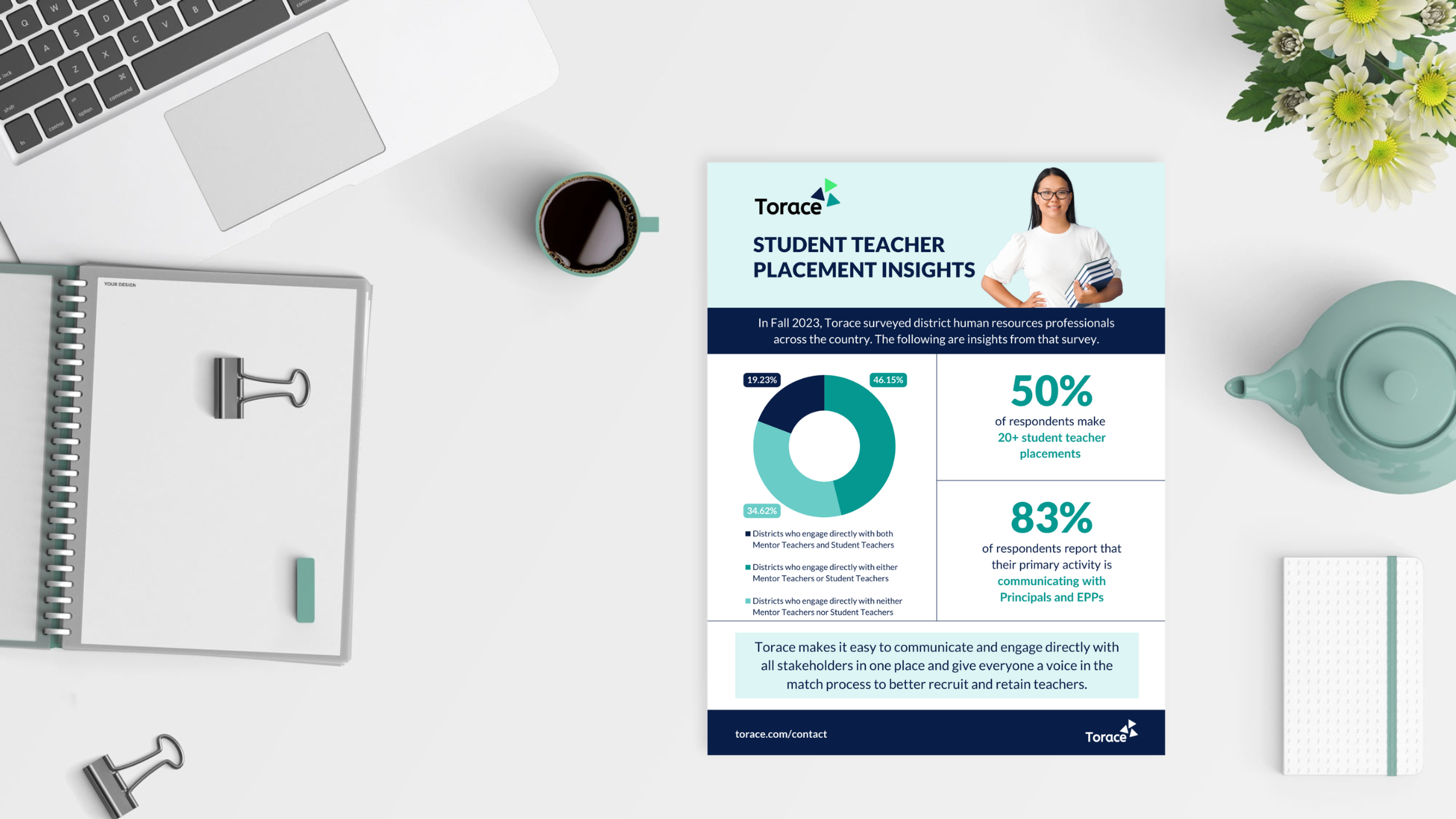 Desk with tea, flowers, teapot, notebook, and Student Teacher Placement Survey Infographic.