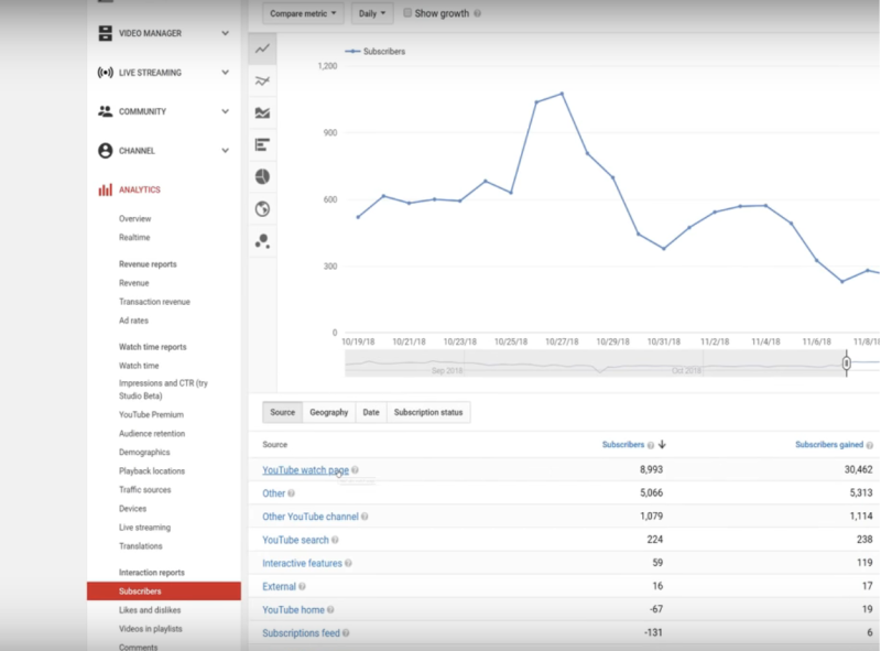 How to Get More Views and Subscribers with YouTube Analytics | Blog | vidIQ