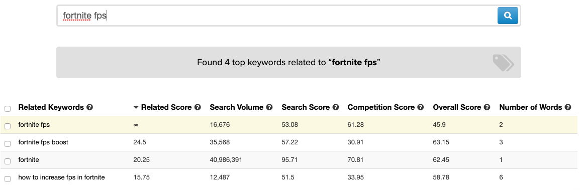 vidIQ Keyword Research Tool