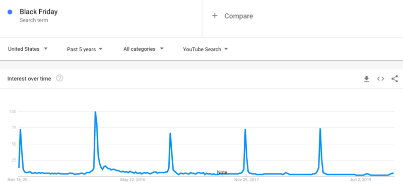 Black Friday trending YouTube 2019