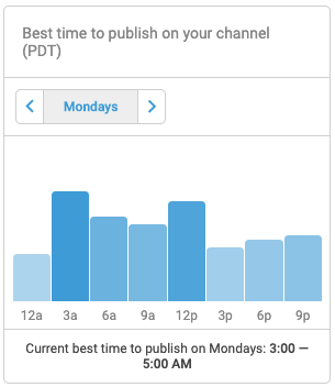 best time to publish you video to youtube