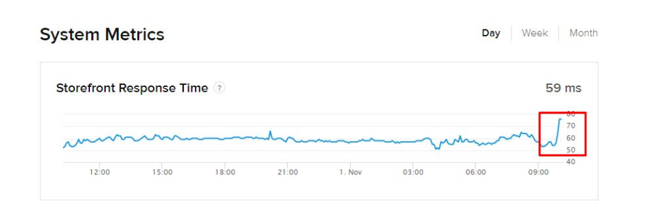 Shopify