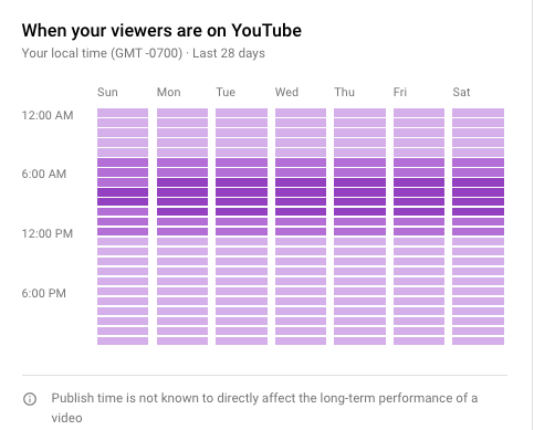 When your viewers are on YouTube