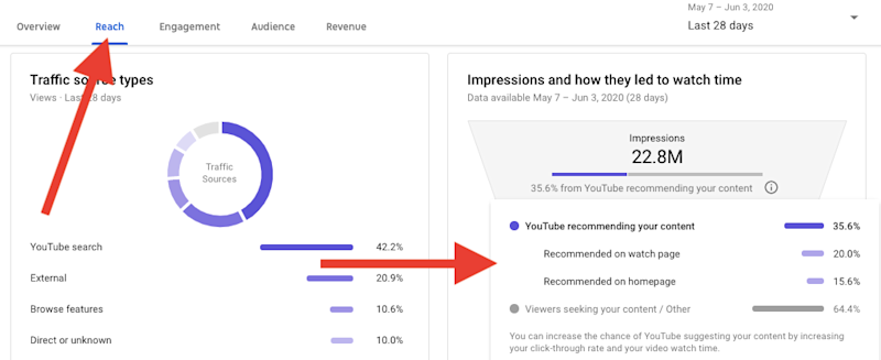 YouTube Analytics Watch Time