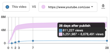 vidIQ channel vs pewdiepie youtube channel