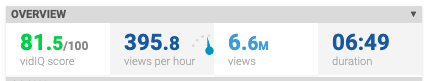 Youtube views by hour vidIQ