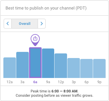 vidIQ best time to post videos to YouTube