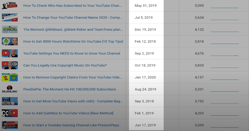 vidIQ stats