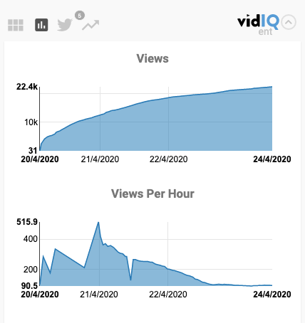 VidIQ Historical View Count YouTube