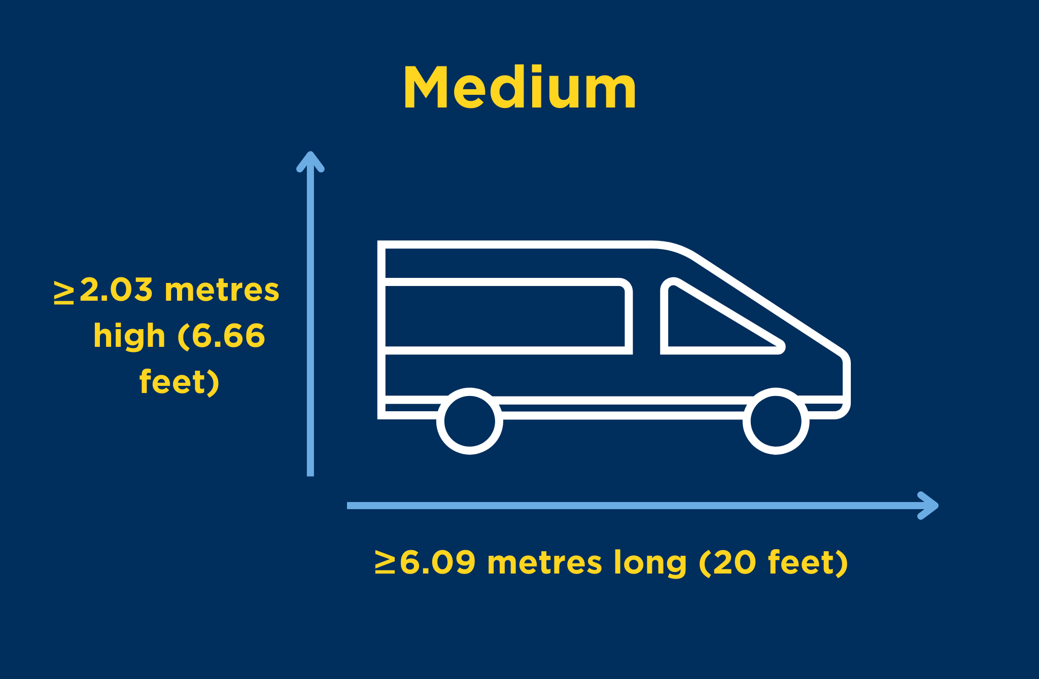 A graphic with the measurements of a medium vehicle