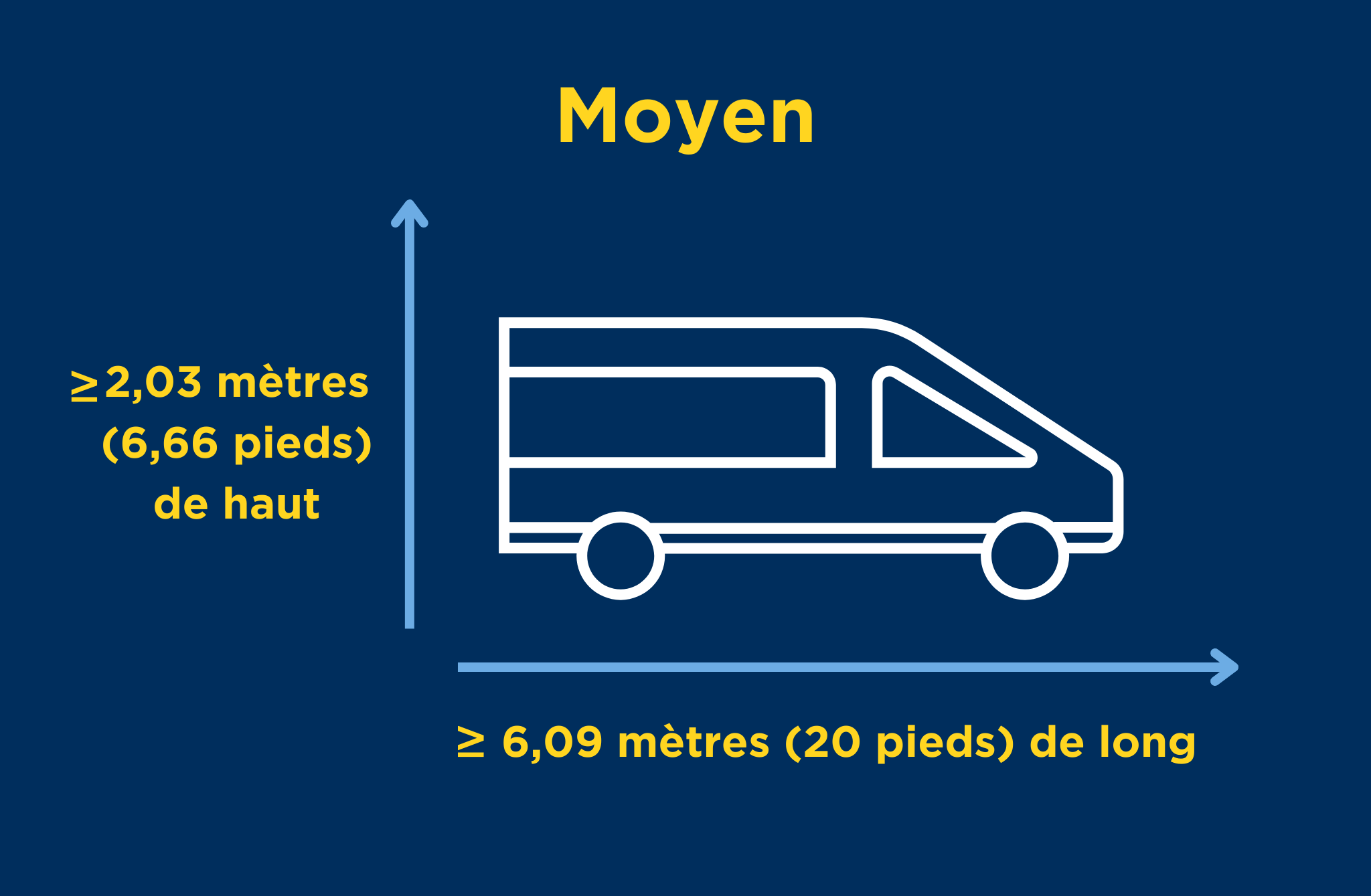 A graphic with the measurements of a medium vehicle