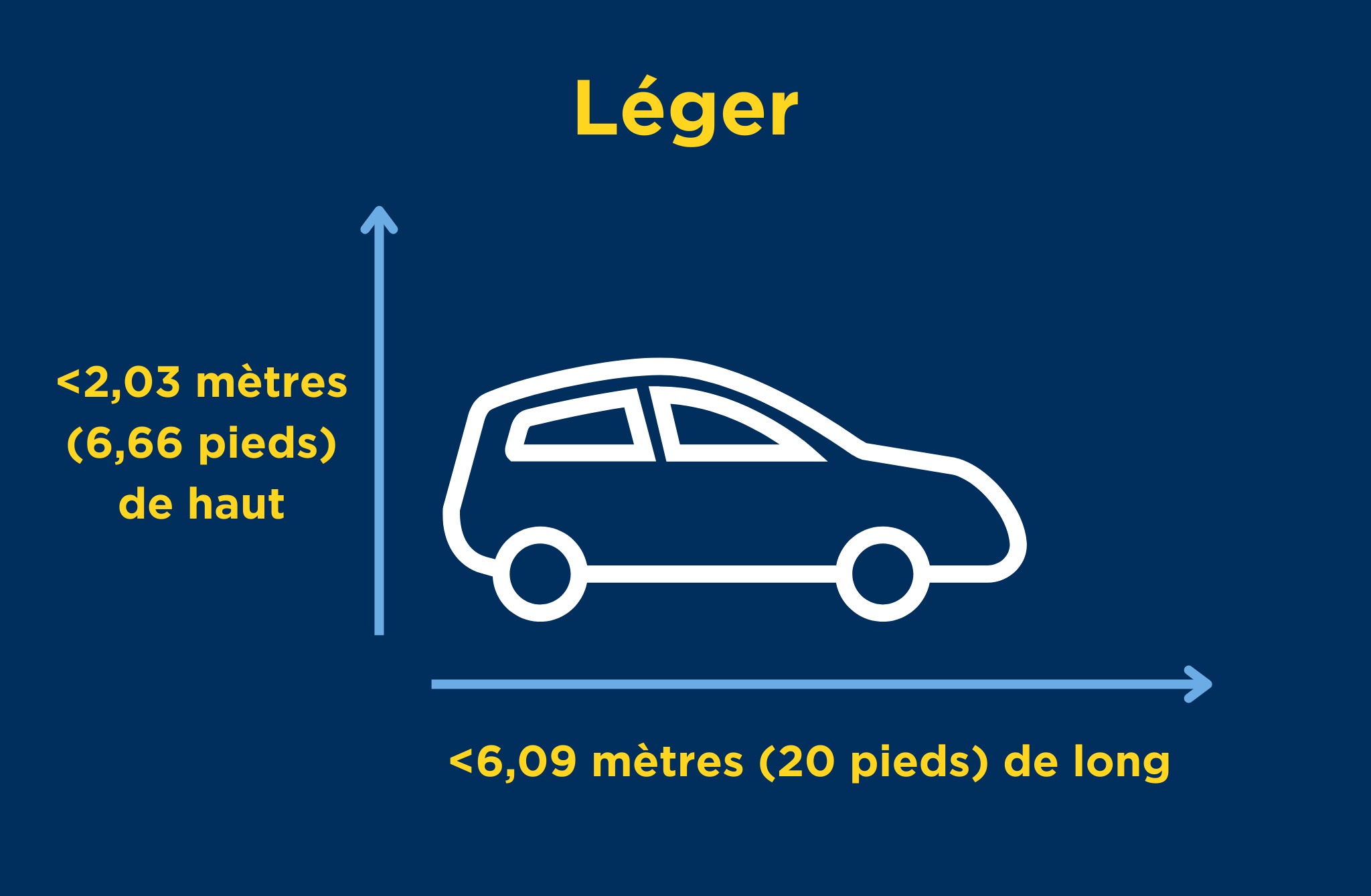 A graphic of a car showing the proper measurements 