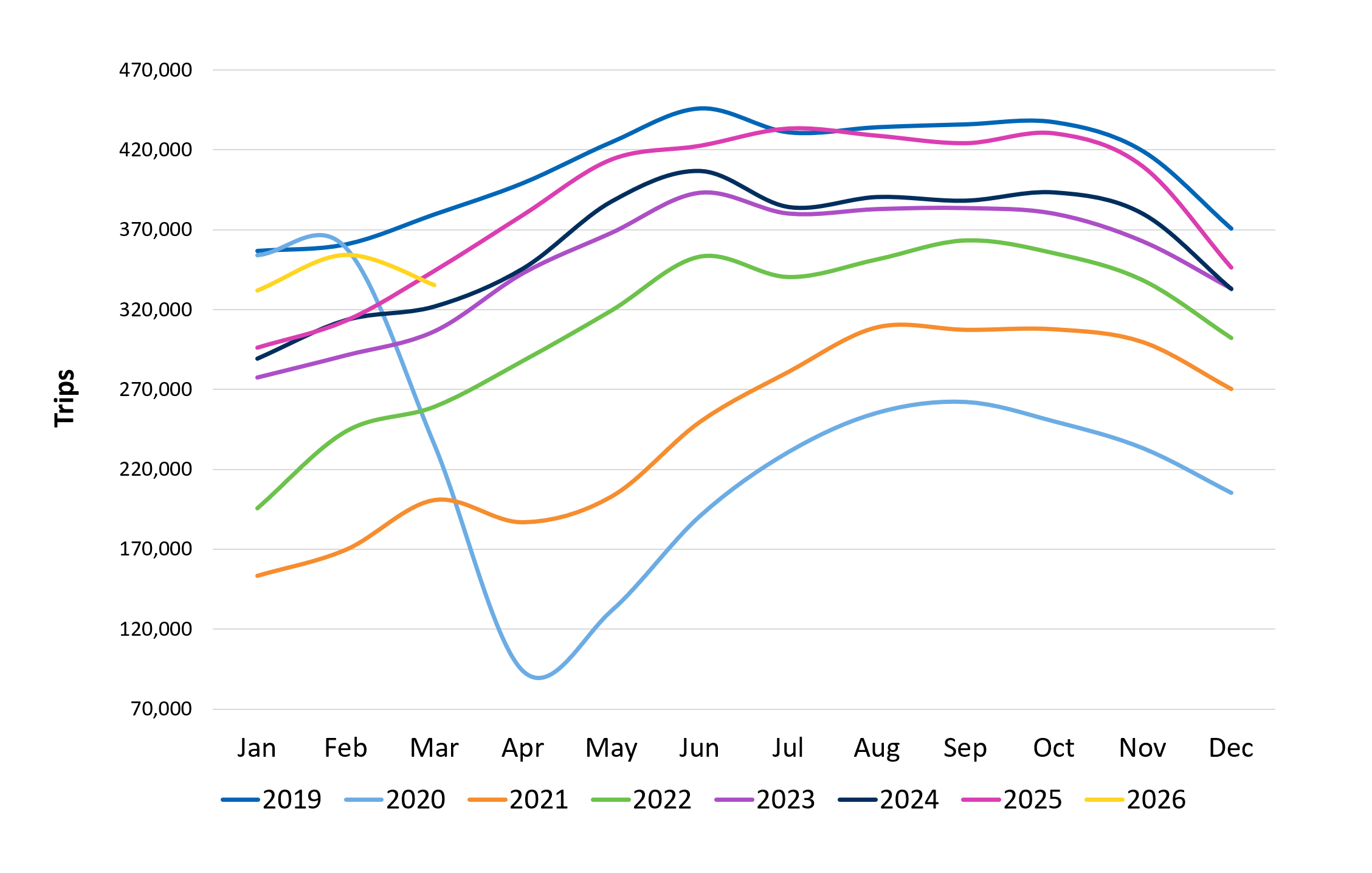 Average Workday Trips Q1 2026 image