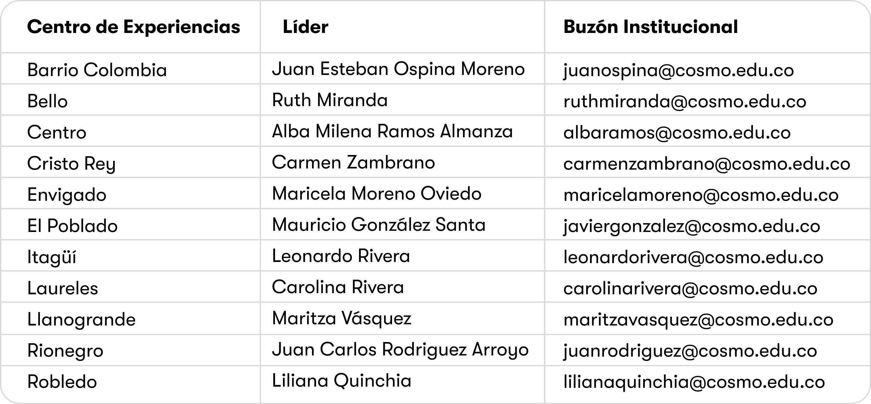 Lista correo de líderes