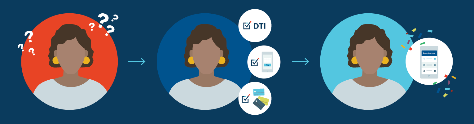What to Do If You’re Declined a Personal Loan