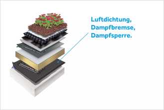 Der Aufbau eines Daches, markiert sind Luftdichtung, Dampfbremse, Dampfsperre.