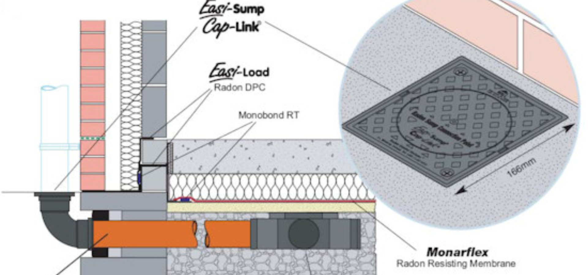 Radon Barrier Protection Strategy
