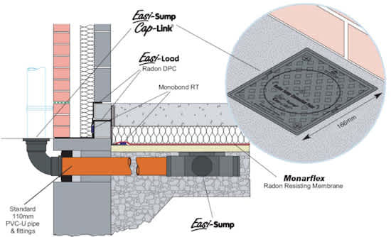 Install The Easi-Sump Radon Sump At Sub-Floor Level