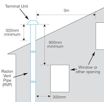 Establish An External Position For The Easi-Sump Cap-Link