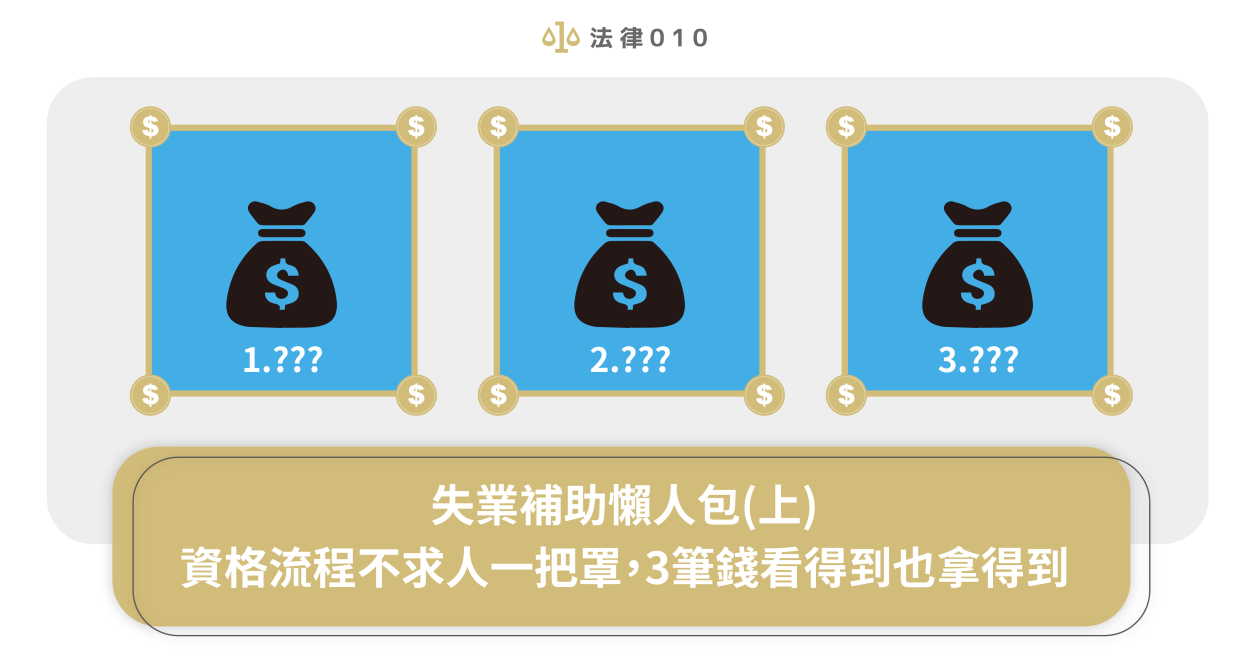 金 失業 給付 失業手当（失業保険給付）はいつから、いくらもらえるの？ 失業中の社会保険料や住民税についても解説！