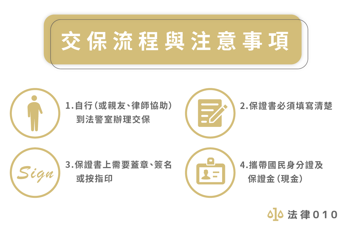 交保辦理、交保金退還查詢怎麼做？4大SOP告訴你！