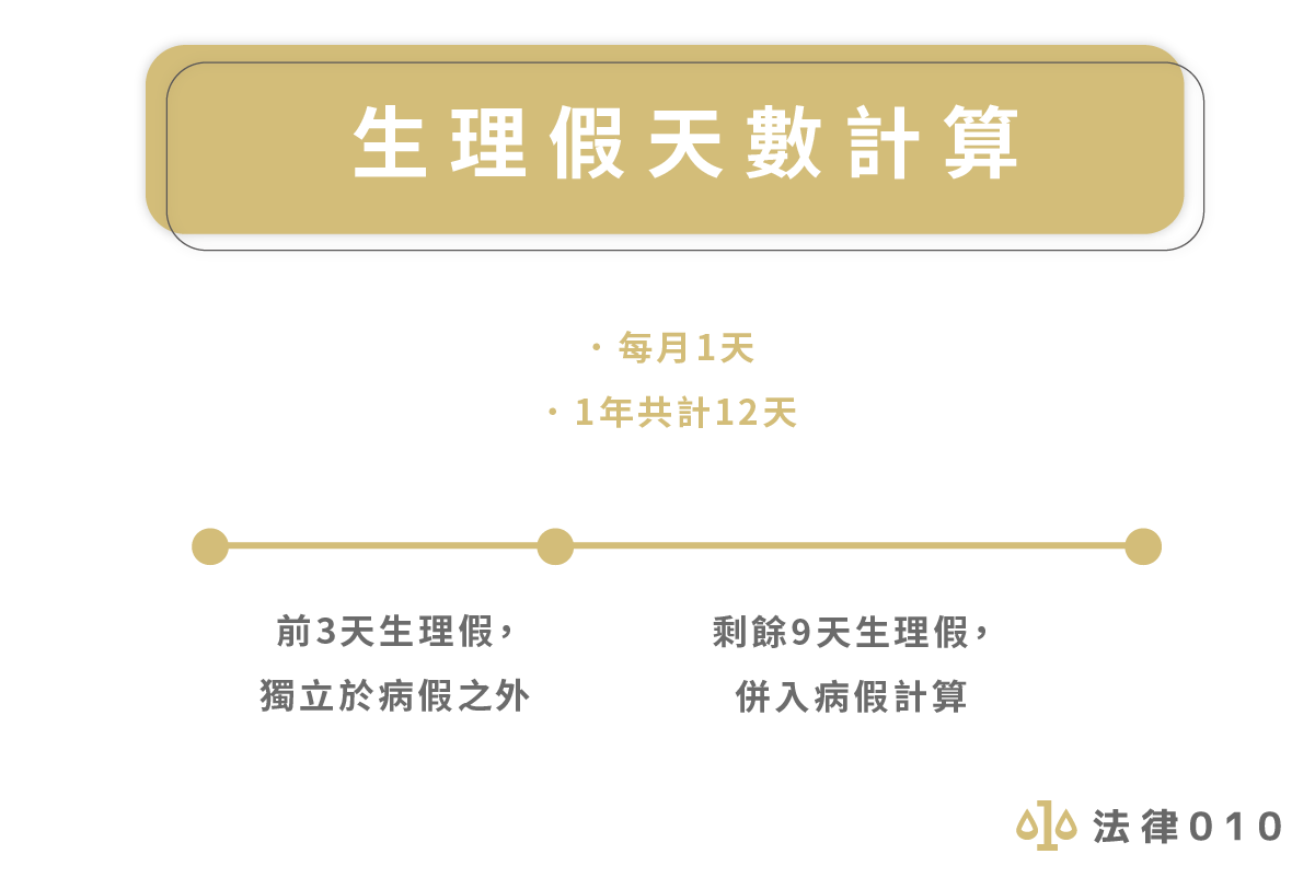 生理假可以請半天嗎？搞懂流程規範，老闆刁難就提告！