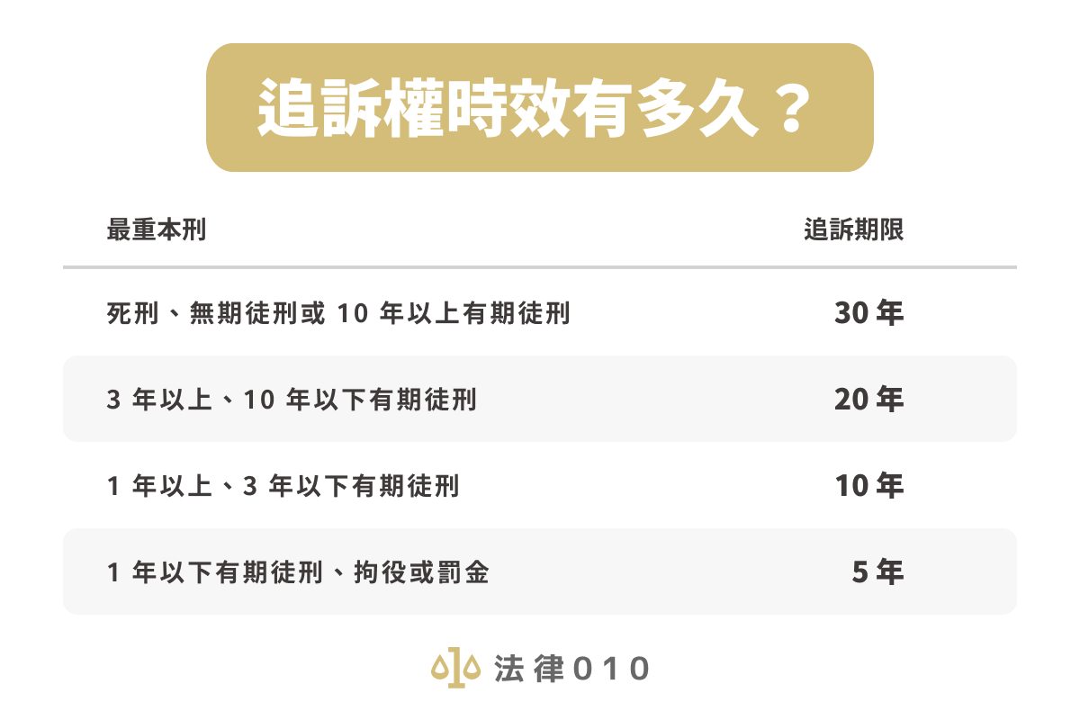 保留法律追訴權有法律效力嗎？律師帶你搞懂正確法律觀念！